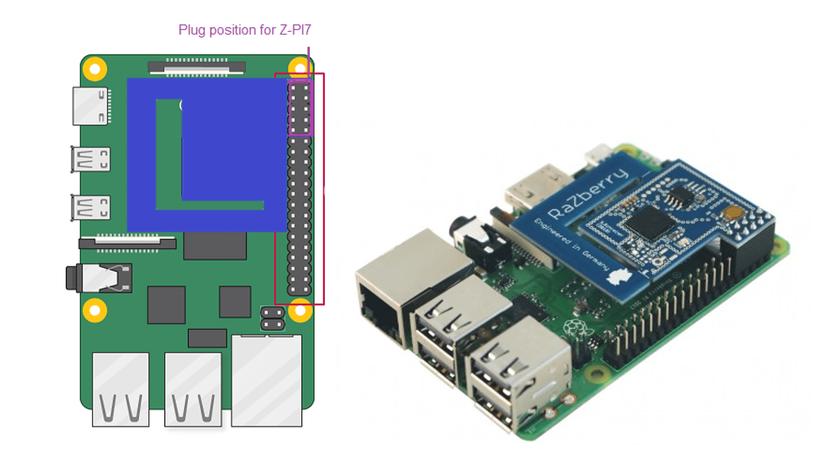 Aeotec's ZPi 7 ZWave gateway module for your Raspberry Pi