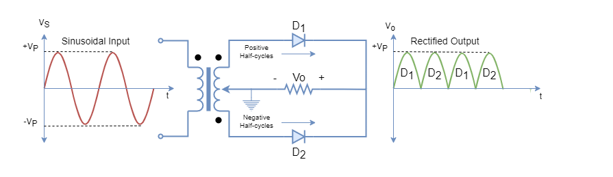 Schematic Diagram Of Half Wave Rectifier Circuits - Circuit Diagram