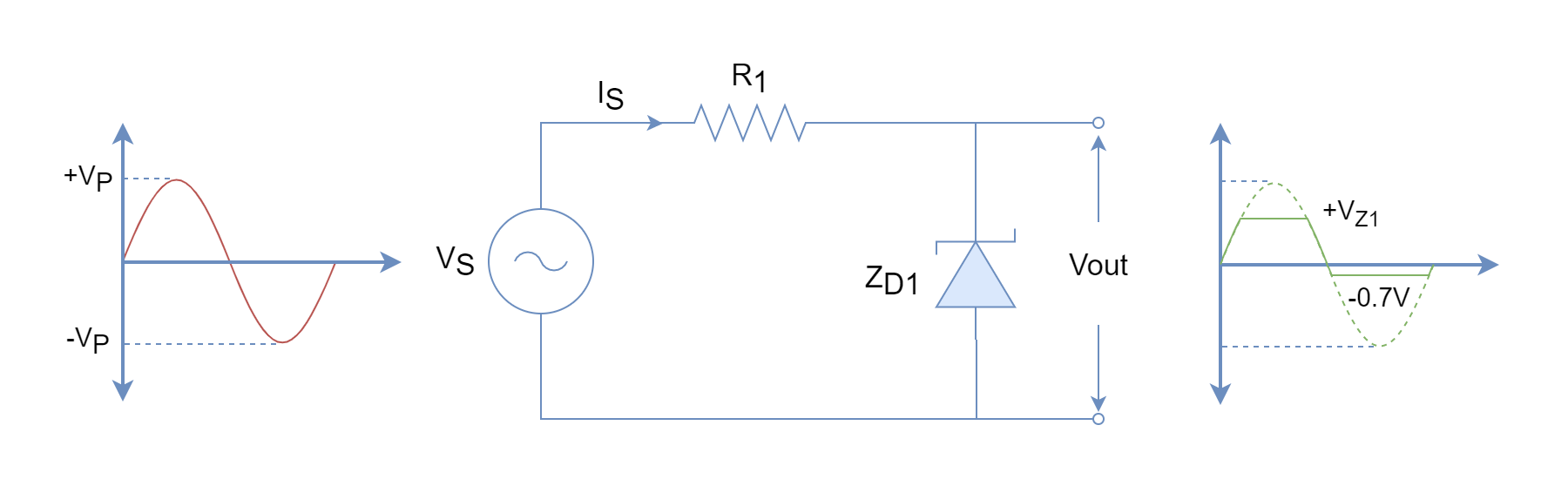 Diode Clipping Circuits