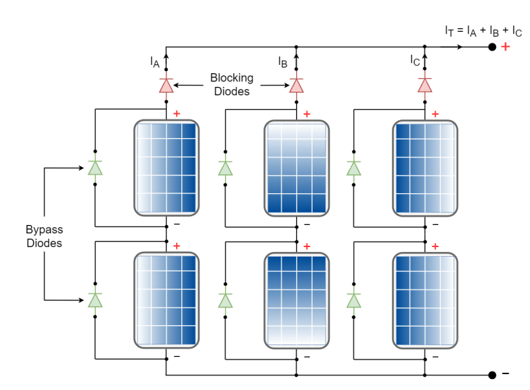 Bypass Diodes in Solar Panels
