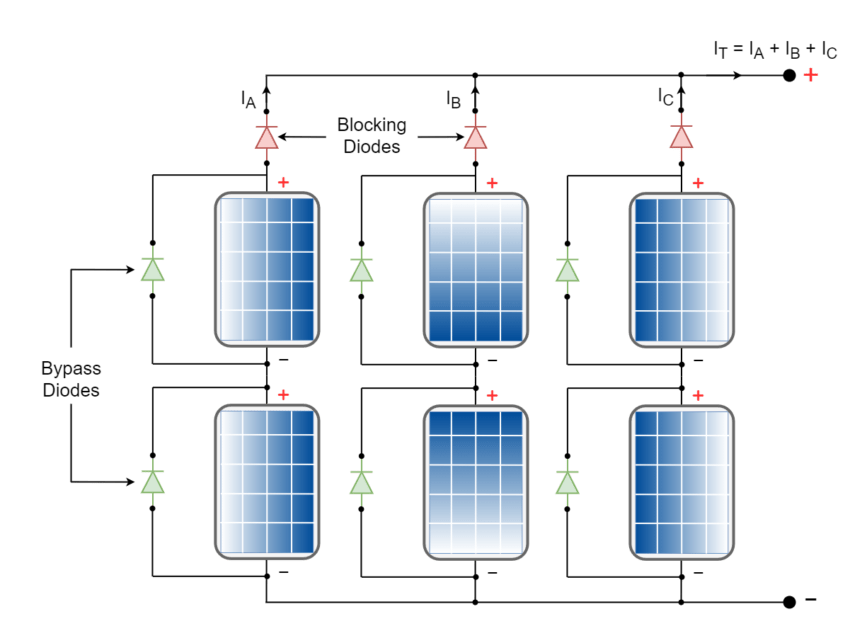 Bypass Diodes in Solar Panels