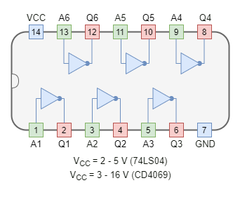 74ls04 Hex Inverter Gates Connection Diagram Home Wiring Diagram Images