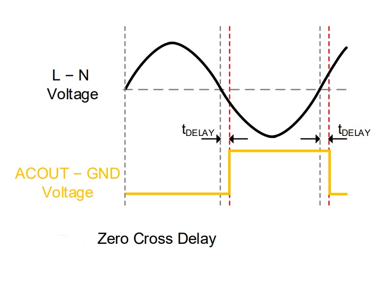 Output Delay Setting DSET Pin SettingResistor R7.jpg Electronics