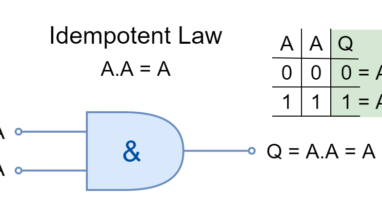 AND idempotent - Electronics-Lab.com