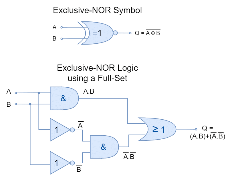 Equivalent Circuit Of Xnor Gate Circuit Diagram