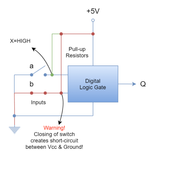 Pullup Resistors