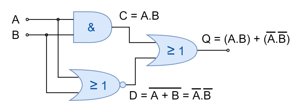 Boolean Algebra Examples - Electronics-Lab.com