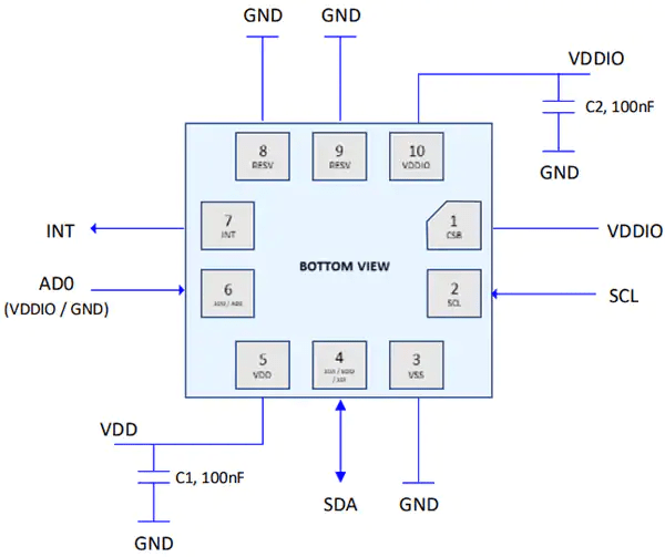 TDK InvenSense SmartPressure™ Barometric Pressure Sensor Electronics