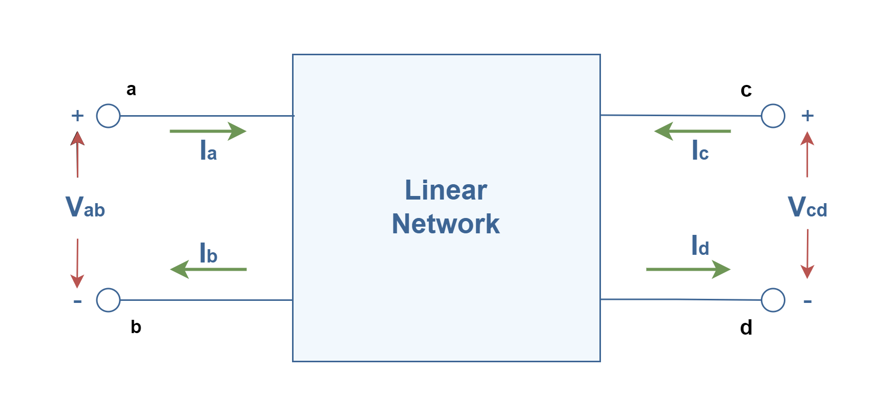 TwoPort Parameters and Transformations