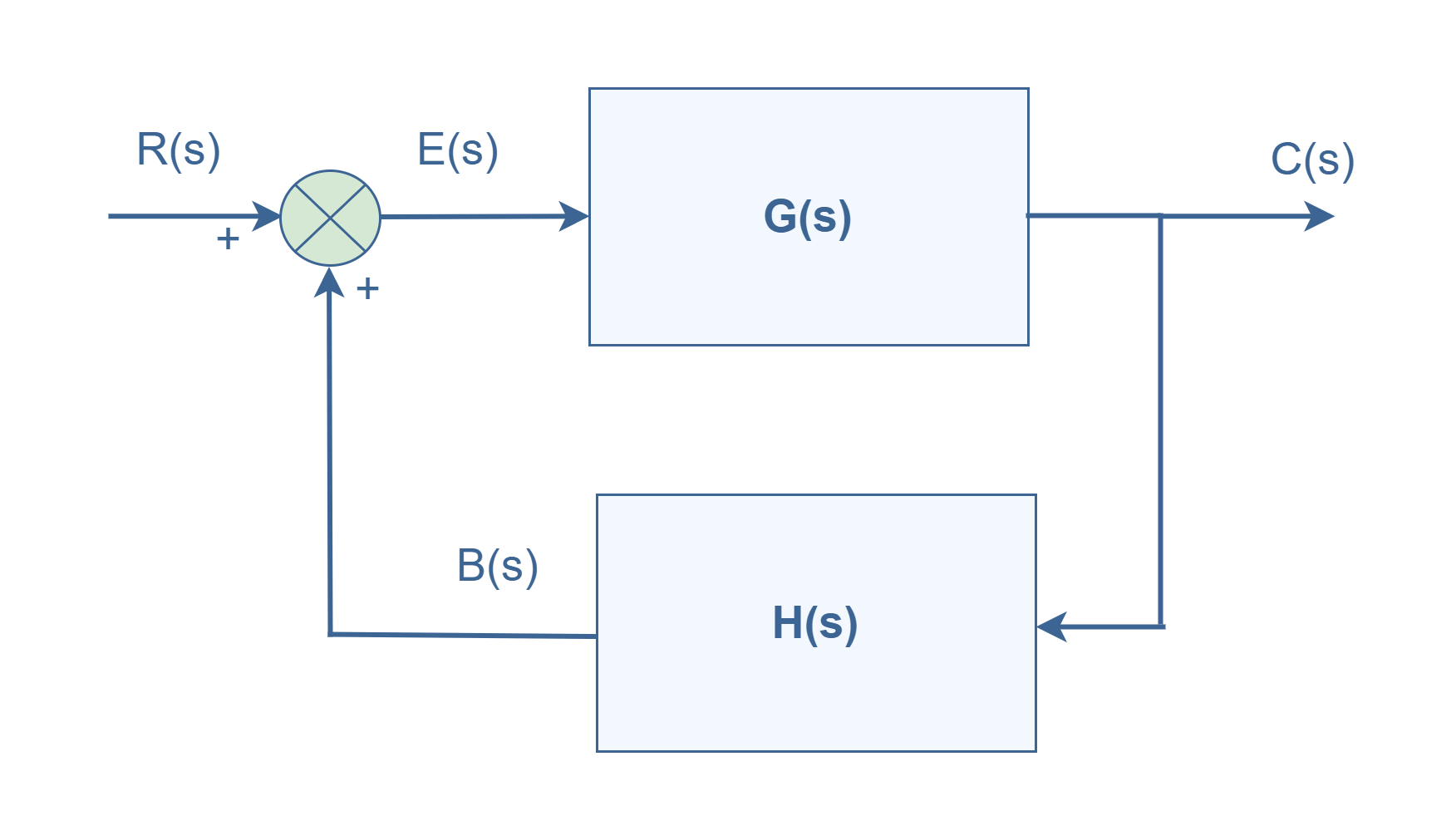What is a System ? - Electronics-Lab.com