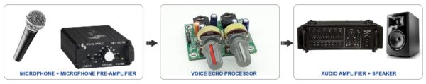 Voice Echo Processor Module - Delay Device for Sound Effects, Echo