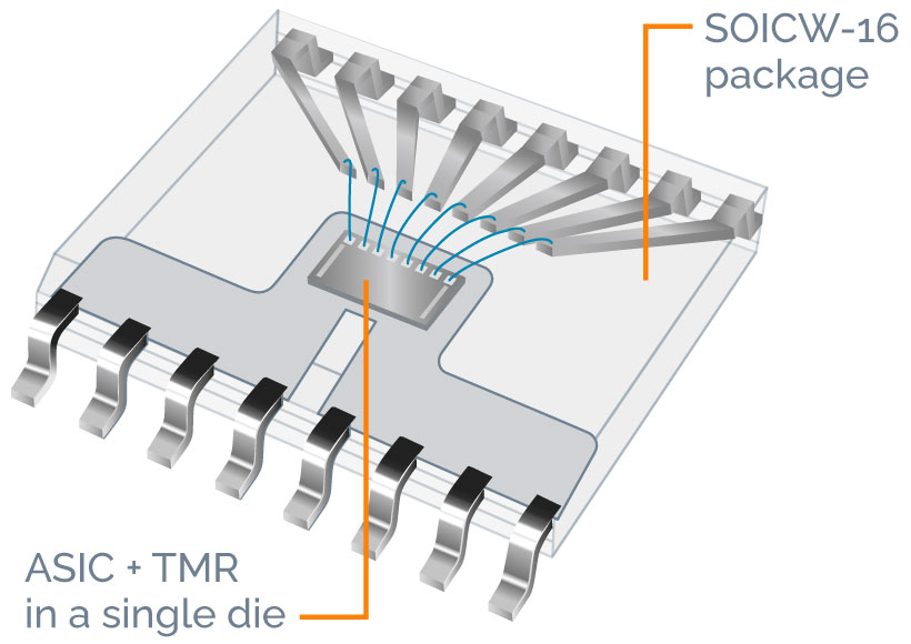 Crocus Technology 0A to 65A Integrated Current Sensors Electronics