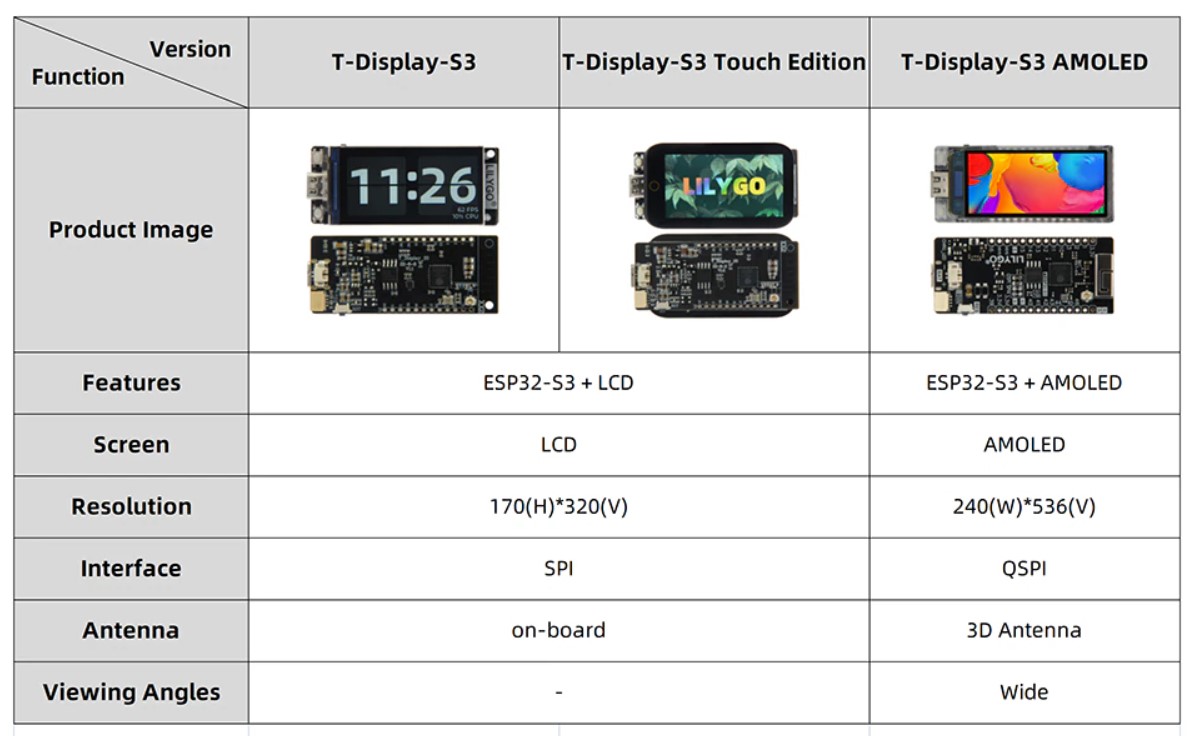 LILYGO's Upgraded TDisplayS3 AMOLED for 25.68 USD