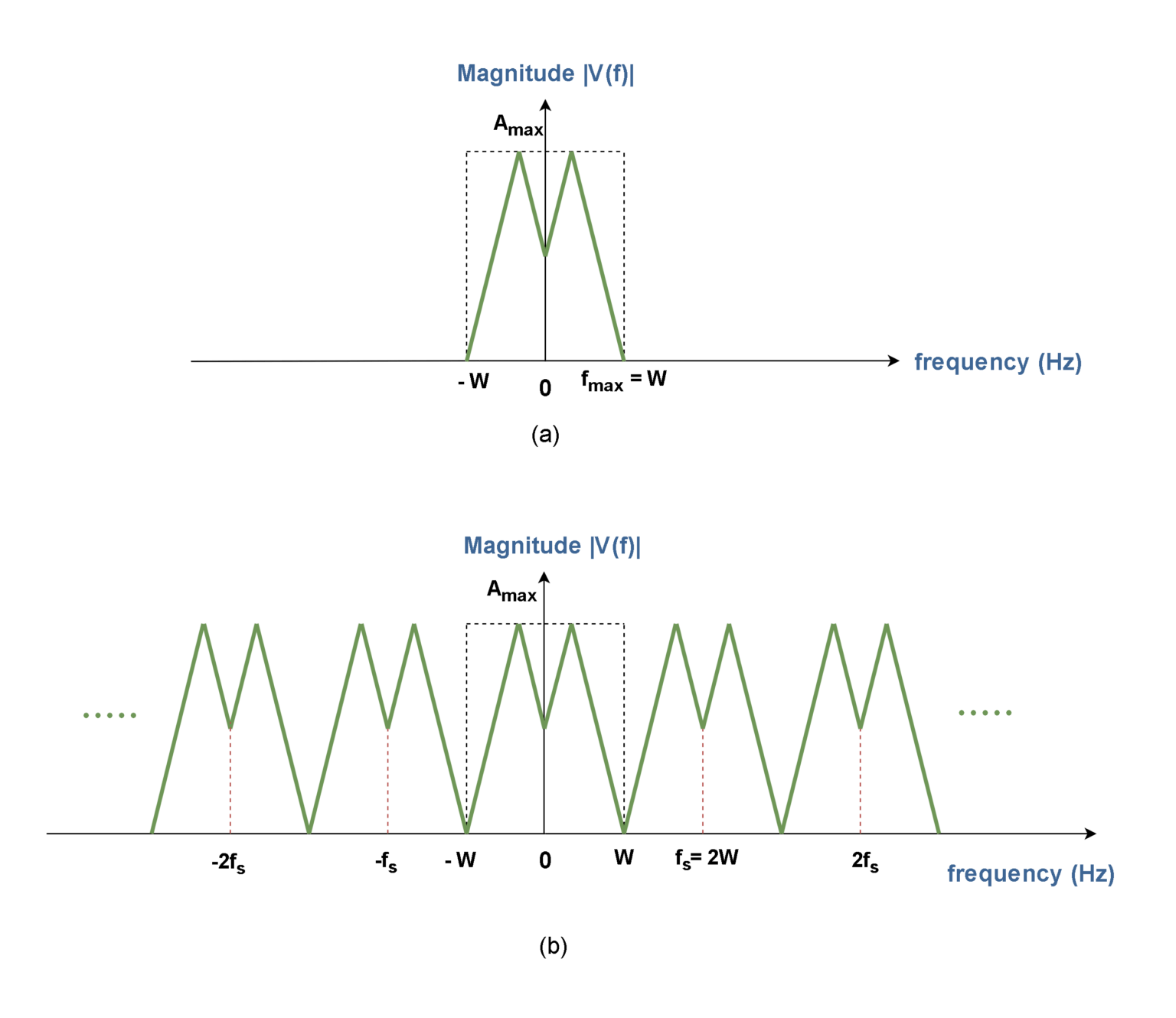 Figure 4_Signal Spectrum