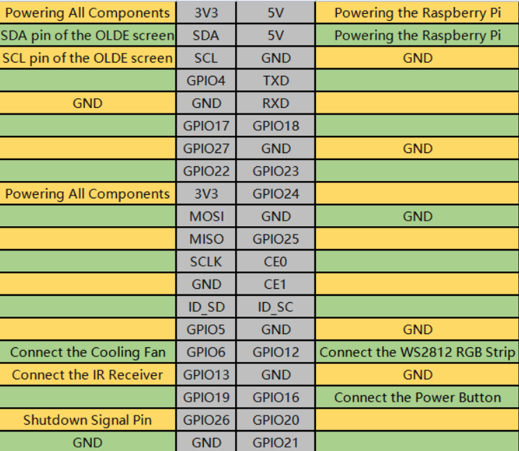 Pin diagram - Electronics-Lab.com
