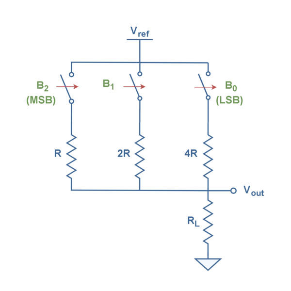 Analog To Digital Conversion Decoding Signals