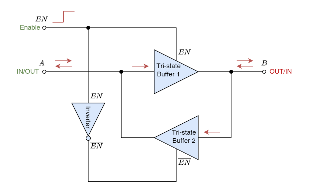 Transceiver - Electronics-Lab.com