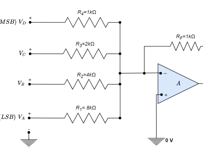 4bit binary weighted
