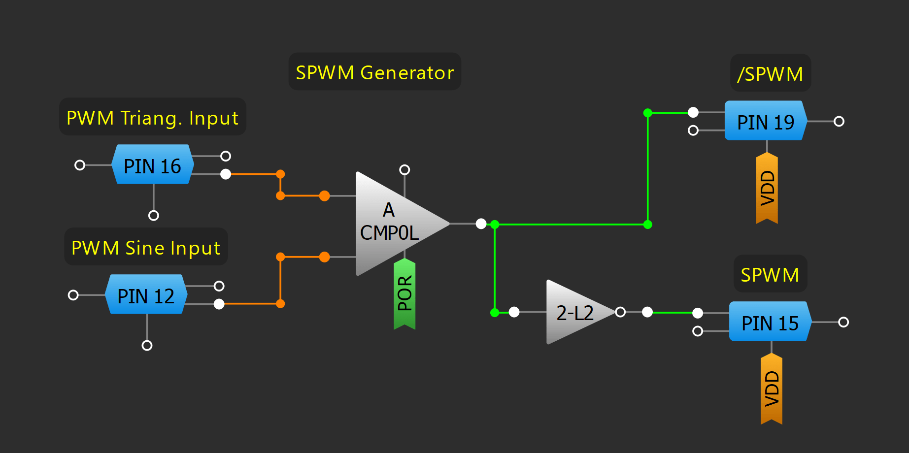 Figure 19. SPWM Generator Block Diagram