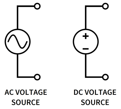 What is the difference between a voltage source and a current source