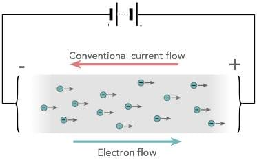 How Electric Current Flows