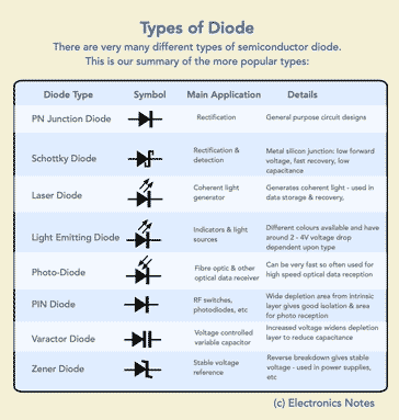 Types Of Diodes And Their Applications 24 Types Of Diodes Overview Of