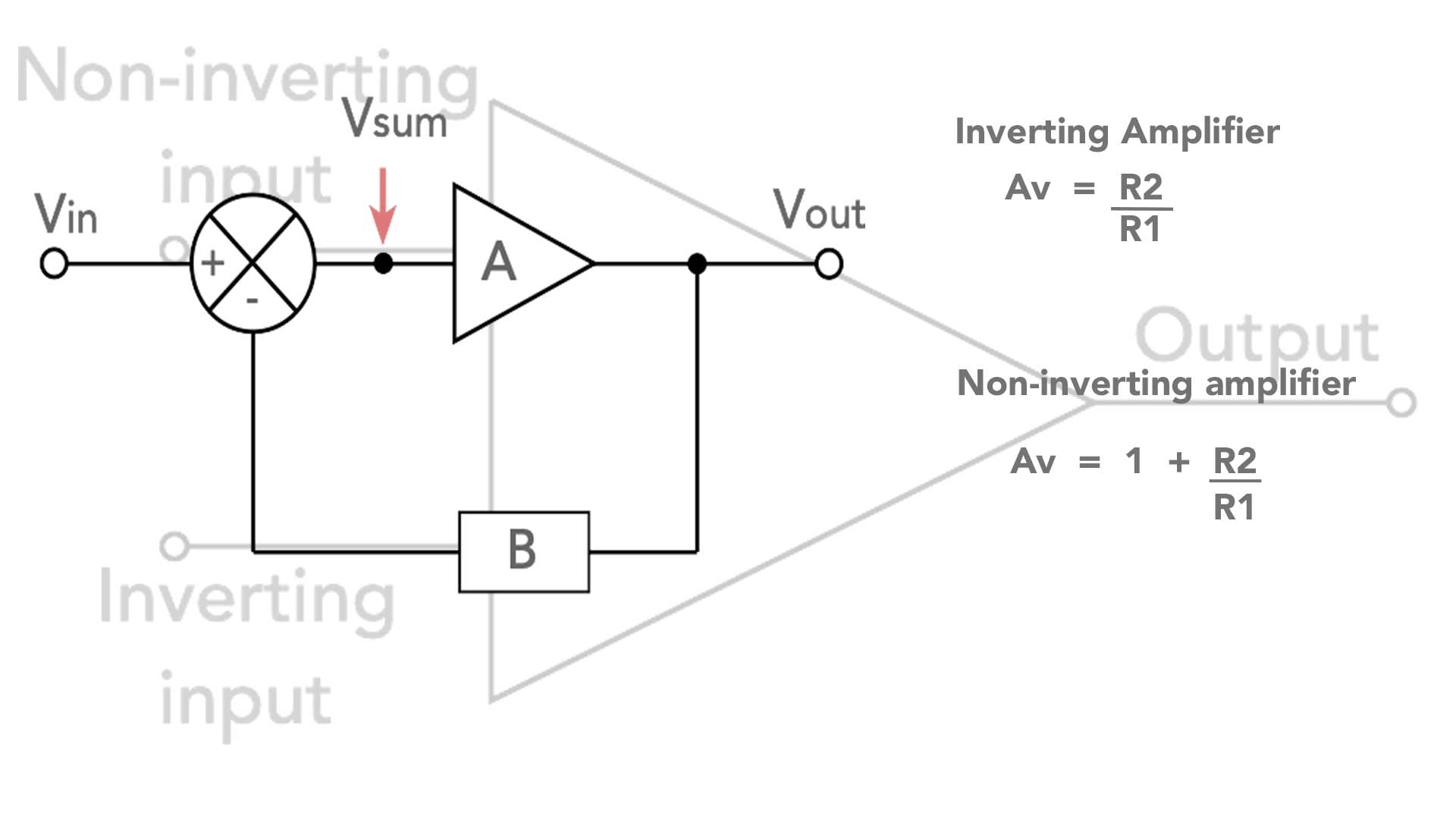 Simple Op Amp Gain Circuit Wiring View and Schematics