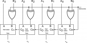 Binary AddeSubtractor | Combinational logic circuits | Electronics