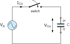 AC Capacitance and Capacitive Reactance in AC Circuit