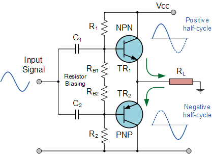 Class B Amplifier and the Class-B Transistor Amplifier