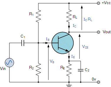 bjt - Common emitter power amplifier design - Electrical Engineering