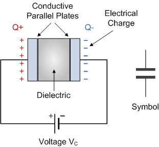 Capacitor Tutorial and Capacitor Basics Summary