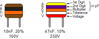 Capacitor Color Code Chart