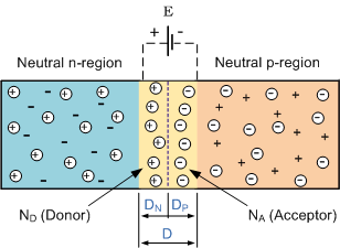 PN Junction Theory for Semiconductor Diodes