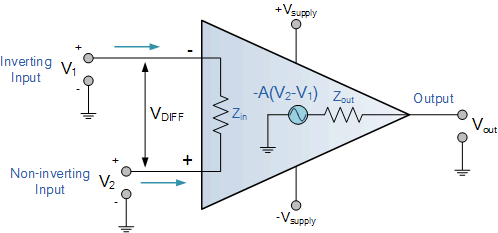 operational amplifier - Why can't I short circuit a virtual ground with