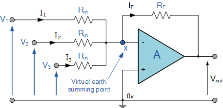 Summing Amplifier is an Op-amp Voltage Adder