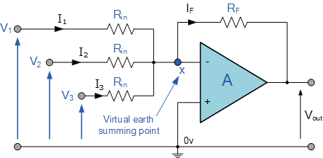 The Summing Amplifier – ALL ABOUT ELECTRONICS