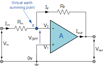 Inverting Operational Amplifier - The Inverting Op-amp