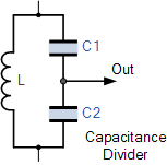 L’oscillateur Colpitts L’oscillateur Colpitts