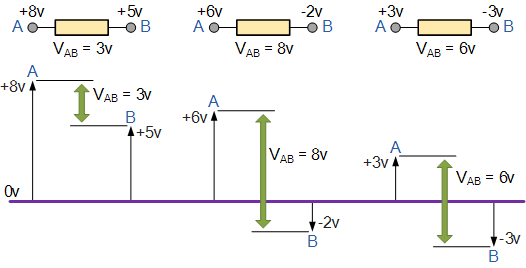 Potential Difference and Resistor Voltage Division