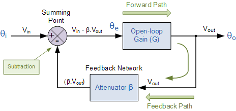 Open-loop System | Basic Electronics Tutorials