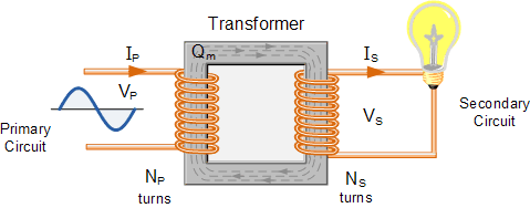 Transformer Basics and Transformer Principles