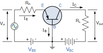 Bipolar Transistor Tutorial, The BJT Transistor