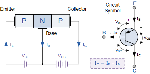 PNP Transistor Tutorial - Der Bipolar PNP Transistor