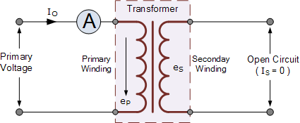 Transformer Loading and On-load Phasor Diagrams