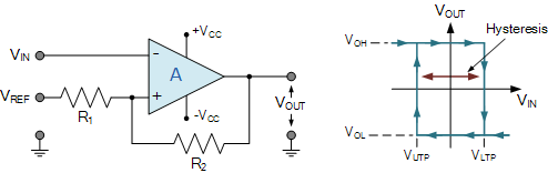 Op-amp Comparator and the Op-amp Comparator Circuit