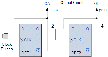 BCD Counter Circuit using the 74LS90 Decade Counter