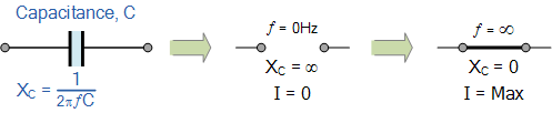 AC Capacitance and Capacitive Reactance in AC Circuit