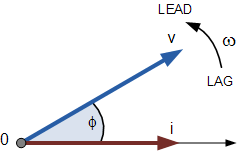 Phasor Diagrams and Phasor Algebra used in AC Circuits