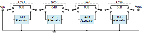 Passive Attenuators and Passive Attenuator Tutorial